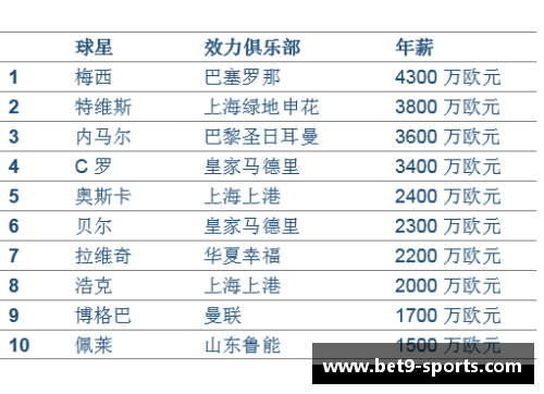 聚焦球员薪资：探析2万标准的职业足球经济